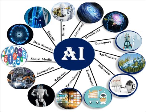 Applications of Artificial Intelligence. | Download Scientific Diagram