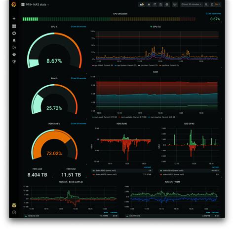 Grafana dashboards and upcoming v7.0