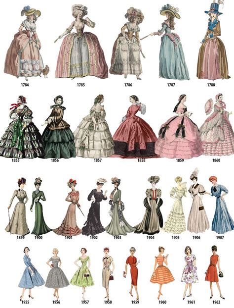 A timeline of women’s fashion from 1784-1970 | Fashion history timeline, Historical fashion ...