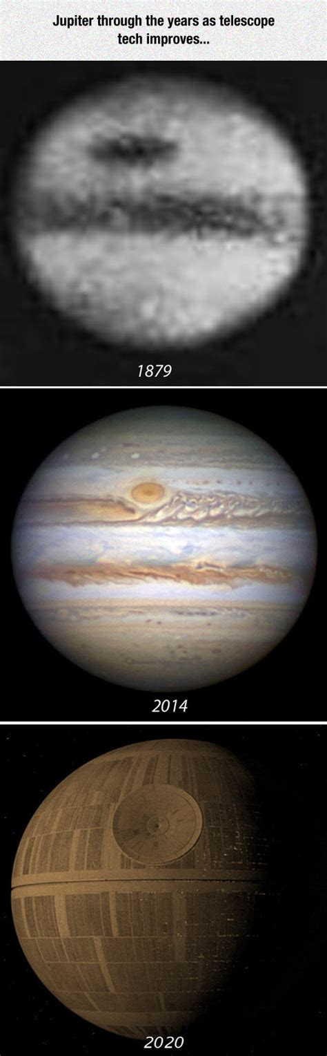 Jupiter Through The Years