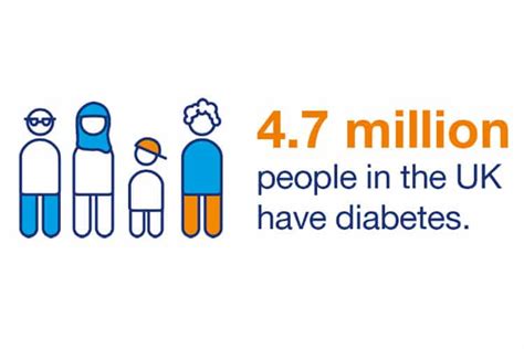 "DIABETES UK | Fiver Initiative | Keeping Communities Safe