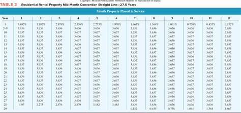 Depreciation Tables – iTeachAccounting.com