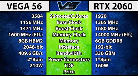 Тест RX Vega 56 Vs. RTX 2060 в современных играх