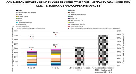 Copper in the energy transition: an essential, structural and geopolitical metal! | IFPEN