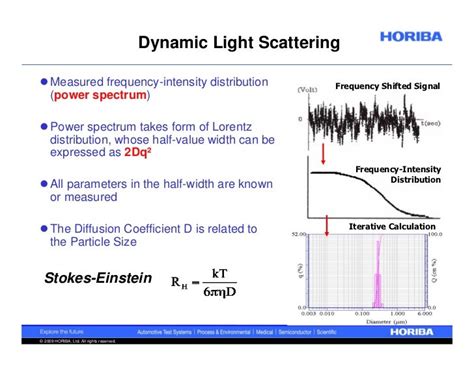 Dynamic Light Scattering for Biotech and Nanotech Applications