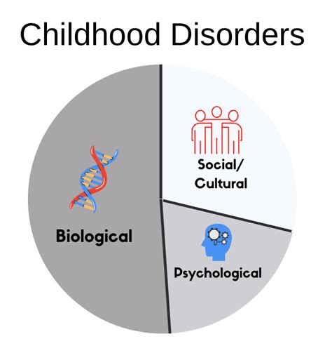 Perspectives on Childhood Disorders | Abnormal Psychology