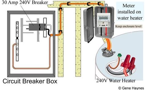 Installing a electric hot water heater - lopgalaxy