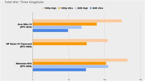 Acer Nitro 16 review: "competitive across price and performance ...