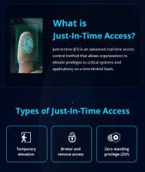 What is Just-In-Time Access?