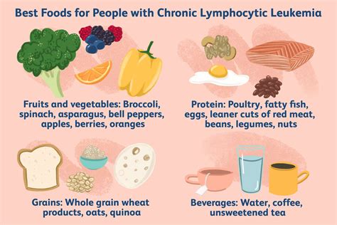 Chronic Lymphocytic Leukemia: What to Eat for Better Management