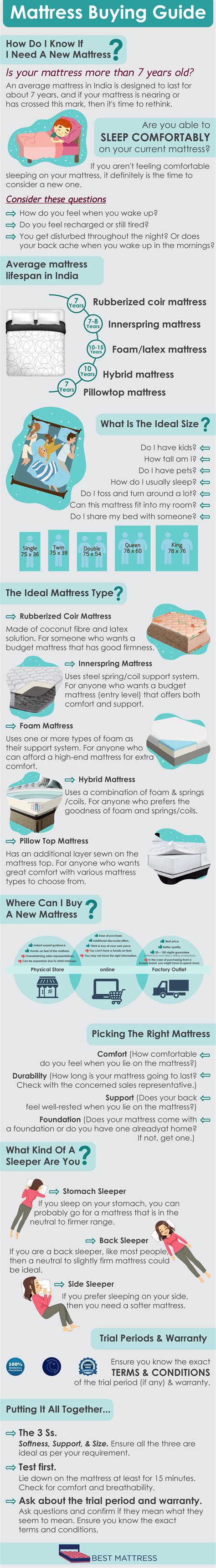 mattress-buying-guide