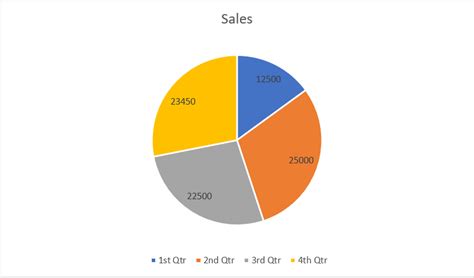 Pie Chart - Data Interpretation Questions and Answers - Sanfoundry