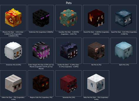 Hypixel Skyblock RNG Tracker (Track what RNGs you've dropped!) | Hypixel Forums