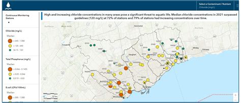 Surface Water Quality - Toronto and Region Conservation Authority (TRCA)