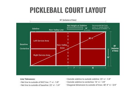 How to build an outdoor pickleball court (including dimensions, materi – Backcourt Pickleball ...