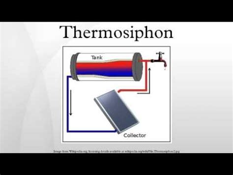 Solar Thermosiphon Effect in Action | Doovi