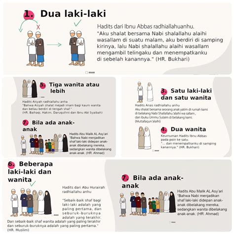 Foto Dakwah: Download gambar poster posisi sholat berjamaah untuk mushola atau masjid