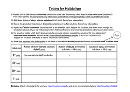 AQA A-level / AS Halide ions (their redox reactions with sulfuric acid) | Teaching Resources