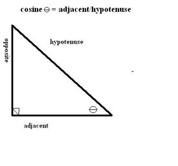 Arccos Function | Formula, Graph & Examples - Lesson | Study.com