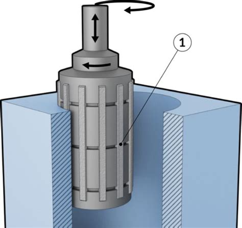 Honing Process: Definition, Operations, and Uses in Machining - WayKen