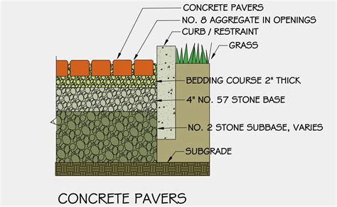 Permeable Pavers - Salmon Falls Nursery & Landscaping