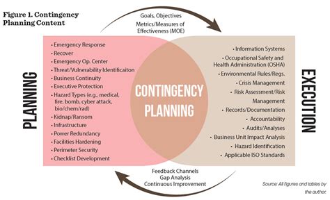 Contingency Planning: Stuff Happens, Including Pandemics— Don’t Just ...