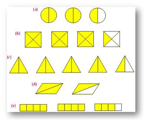 What Is A Mixed Fraction - slideshare