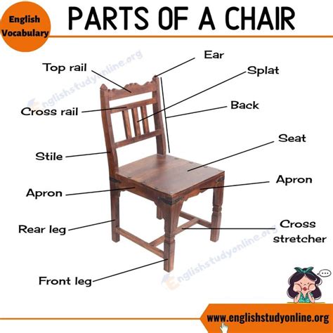 Parts of A Chair: List of Different Parts of A Chair with Useful ESL ...