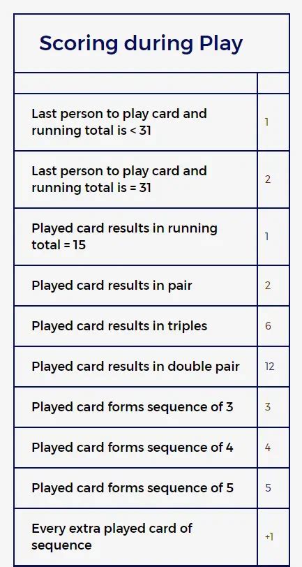 How to play Cribbage Rules Get Started Fast Guide