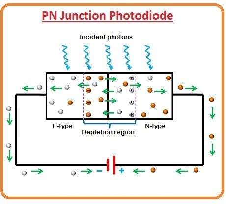 What Is Photodiode | Avalanche Photodiode | Construction