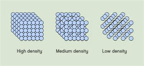 Memory Foam Density: Everything You Need to Know (Spring 2023)