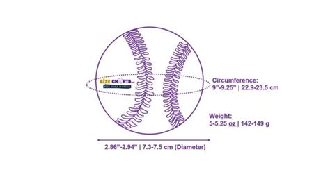 Baseball Measurements, Dimensions & Weight