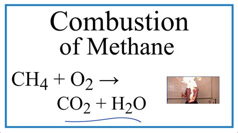 Equation For The Combustion Of Methane