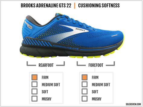 Brooks Adrenaline GTS 22 Review