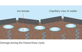 How to prevent Frost Heaves at your Cape Cod Home