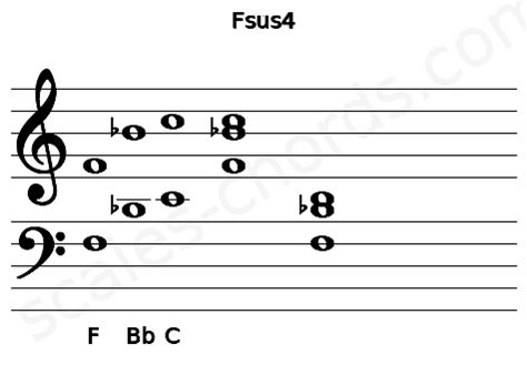 Fsus4 Piano Chord | F suspended fourth | Scales-Chords