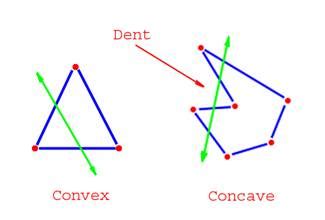 Convex polygon - Math Wiki