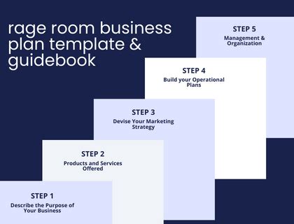 The #1 Rage Room Business Plan Template & Guidebook