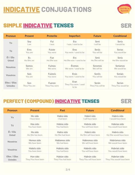 Spanish Conjugation Table Ser | Awesome Home