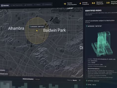 Overview Earthquake Prediction by Fuselab Creative on Dribbble