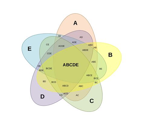 Get Venn Venn Diagram Template PNG | diagram templates