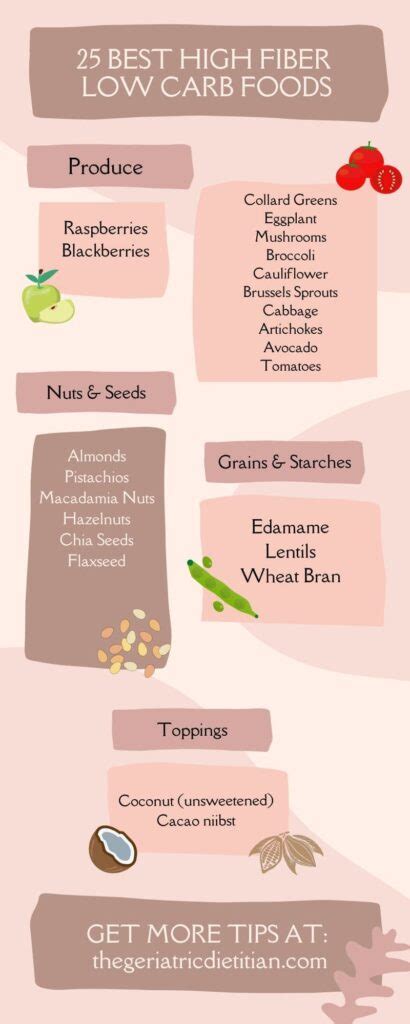 25 Best High Fiber Low Carb Foods - The Geriatric Dietitian