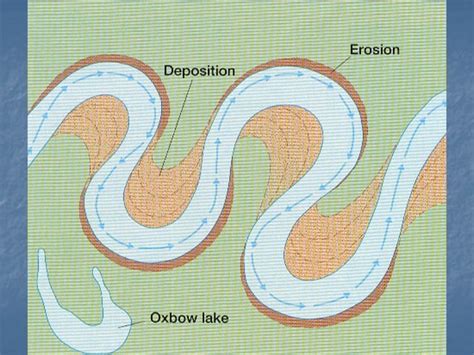 Fluvial Geomorphology