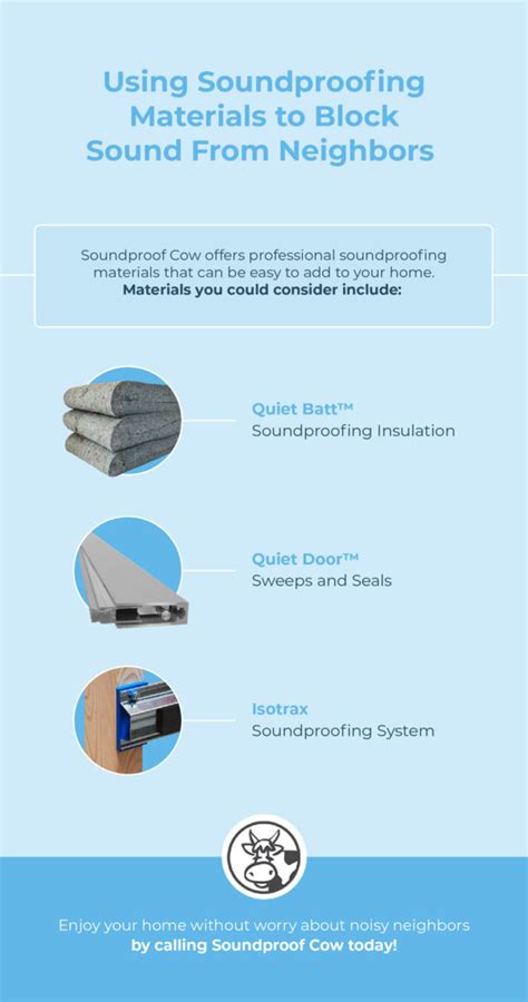 DIY Soundproofing Materials & Panels | Soundproof Cow