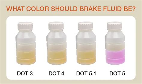 What Color Is Brake Fluid? (3 Simple Steps To Check) - OBD Advisor