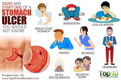 Free Cliparts Stomach Ulcer, Download Free Cliparts Stomach Ulcer png images, Free ClipArts on ...