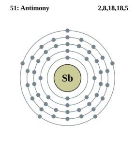 Valency of Antimony Archives - Dynamic Periodic Table of Elements and Chemistry