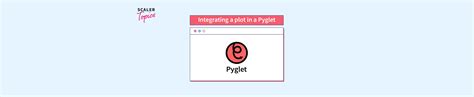 Integrating a Plot in a Pyglet Application - Scaler Topics