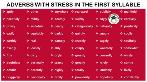 List of Adverbs with Stress in the First Syllable - Infographics and PDF