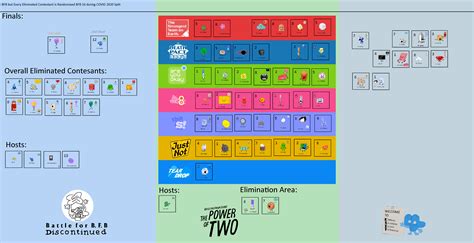 BFB but Every Eliminated Contestant is Randomised by Abbysek on DeviantArt